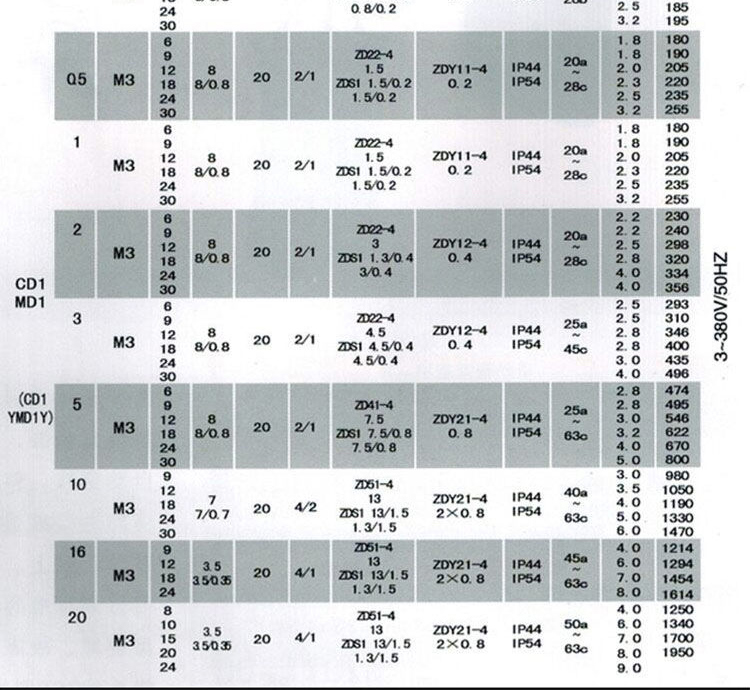 钢丝绳电动葫芦